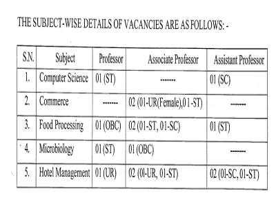 298/Estt. Admn/Recruitment/2025